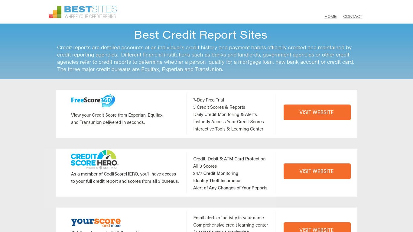 Free Credit Score Lookup 🔍 Jul 2022